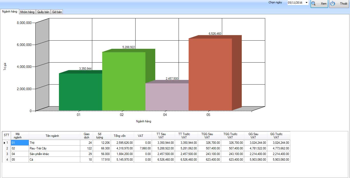quản lý hệ thống bán hàng