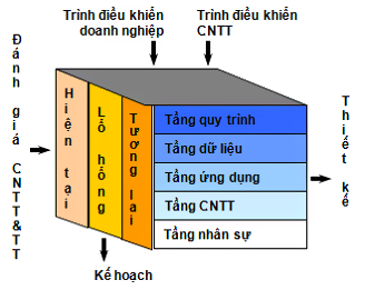 Chiến lược công nghệ