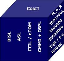 Quản trị công nghệ